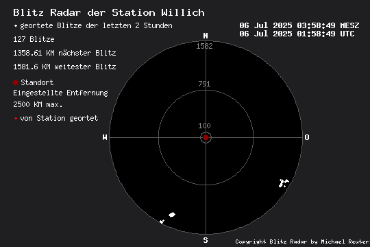 Mini-Radar der TOA Station Willich-Neersen