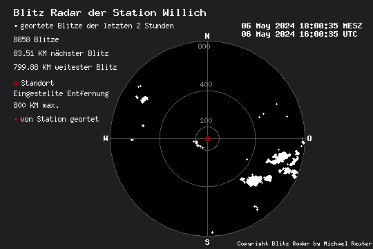Mini-Radar der TOA Station Willich-Neersen