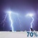 Gewitter