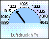 Luftdruck akt. 1018,6 hPa