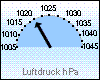 Luftdruck akt. 1019,7 hPa
