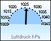 Luftdruck akt. 1026,0 hPa