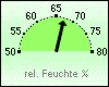 Feuchte akt. 67 %