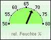 Feuchte akt. 69 %