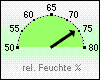 Feuchte akt. 74 %