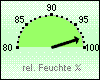 Feuchte akt. 98 %