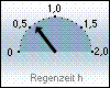 Niederschlagsdauer Heute: 34 Minuten