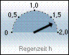 Niederschlagsdauer Heute: 1:42 Stunden