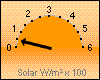 Solar-akt. 41 W/m²