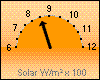 Solar-akt. 846 W/m²