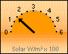 Solar-akt. 125 W/m²