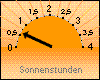 Sonnenstunden: 38 Minuten
