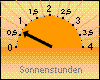 Sonnenstunden: 41 Minuten