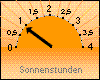 Sonnenstunden: 52 Minuten