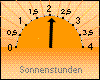 Sonnenstunden: 2:08 Stunden