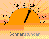 Sonnenstunden: 2:30 Stunden