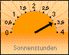 Sonnenstunden: 3:22 Stunden
