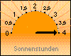 Sonnenstunden: 4:28 Stunden