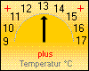 Taupunkt akt. 12,7 °C