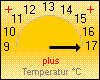 Taupunkt akt. 16,8 °C