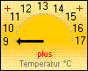 Taupunkt akt. 9,2 °C