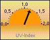 UV-I-aktuell 1,2