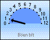 Böen-akt. 3,2 km/h