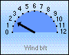 Wind-akt. 7,7 km/h