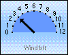 Wind-akt. 14,3 km/h
