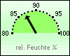 Feuchte akt. 87 %