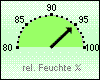 Feuchte akt. 95 %