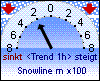 Schneefallgrenze 1830 m
Trend: -200m/h