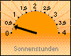 Sonnenstunden: 22 Minuten