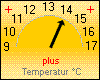 Taupunkt akt. 13,9 °C