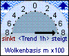 Wolkenbasis 786 m Trend: 8m/h