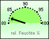 Feuchte akt. 82 %