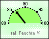 Feuchte akt. 86 %