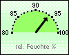 Feuchte akt. 94 %