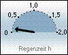 Niederschlagsdauer Heute: 8 Minuten