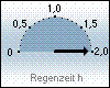 Niederschlagsdauer Heute: 2:00 Stunden