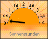 Sonnenstunden: 12 Minuten