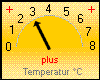 Taupunkt akt. 2,9 °C