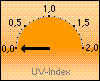 UV-I-Max. 0