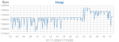 Heap