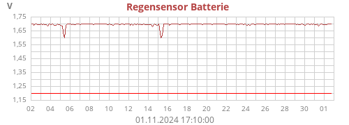 rainBatteryStatus