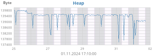 Heap
