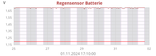 rainBatteryStatus