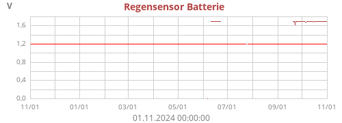 rainBatteryStatus